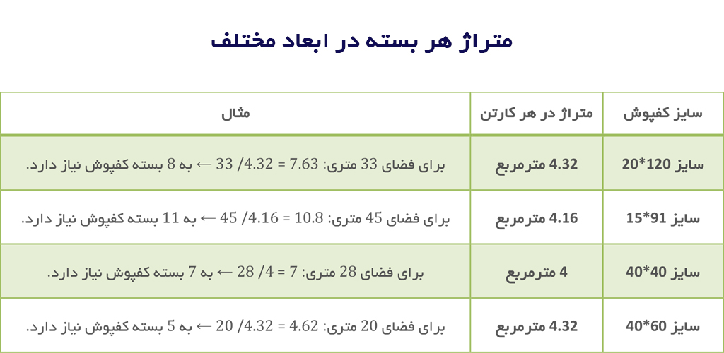 اندازه گیری کف واحد برای نصب کفپوش